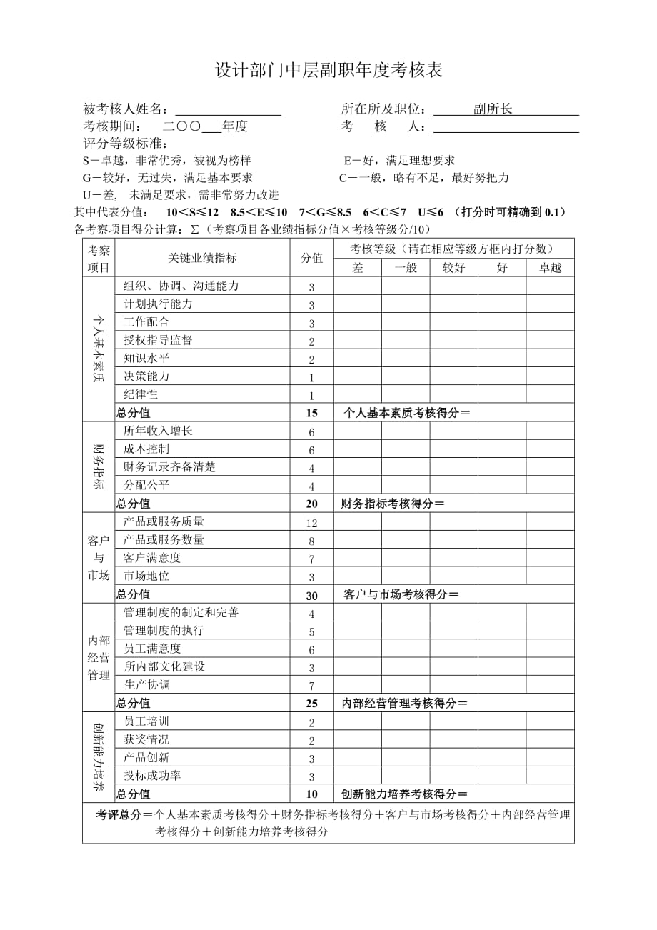 《精编》大连金牛公司银亮材厂任务绩效考核指标大全275_第1页