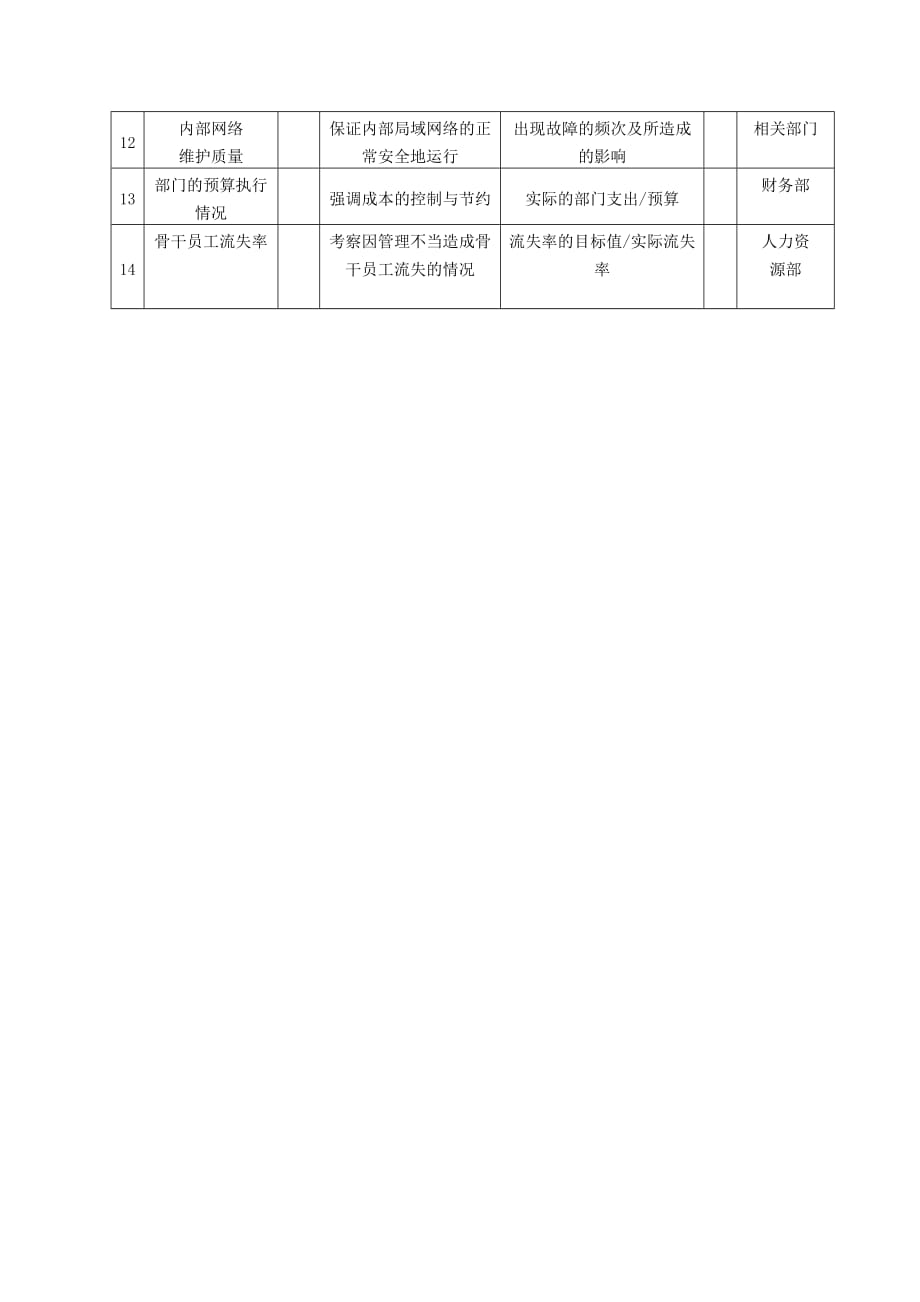 《精编》中国建筑研究所标准所所长任务绩效考核指标大全4_第2页