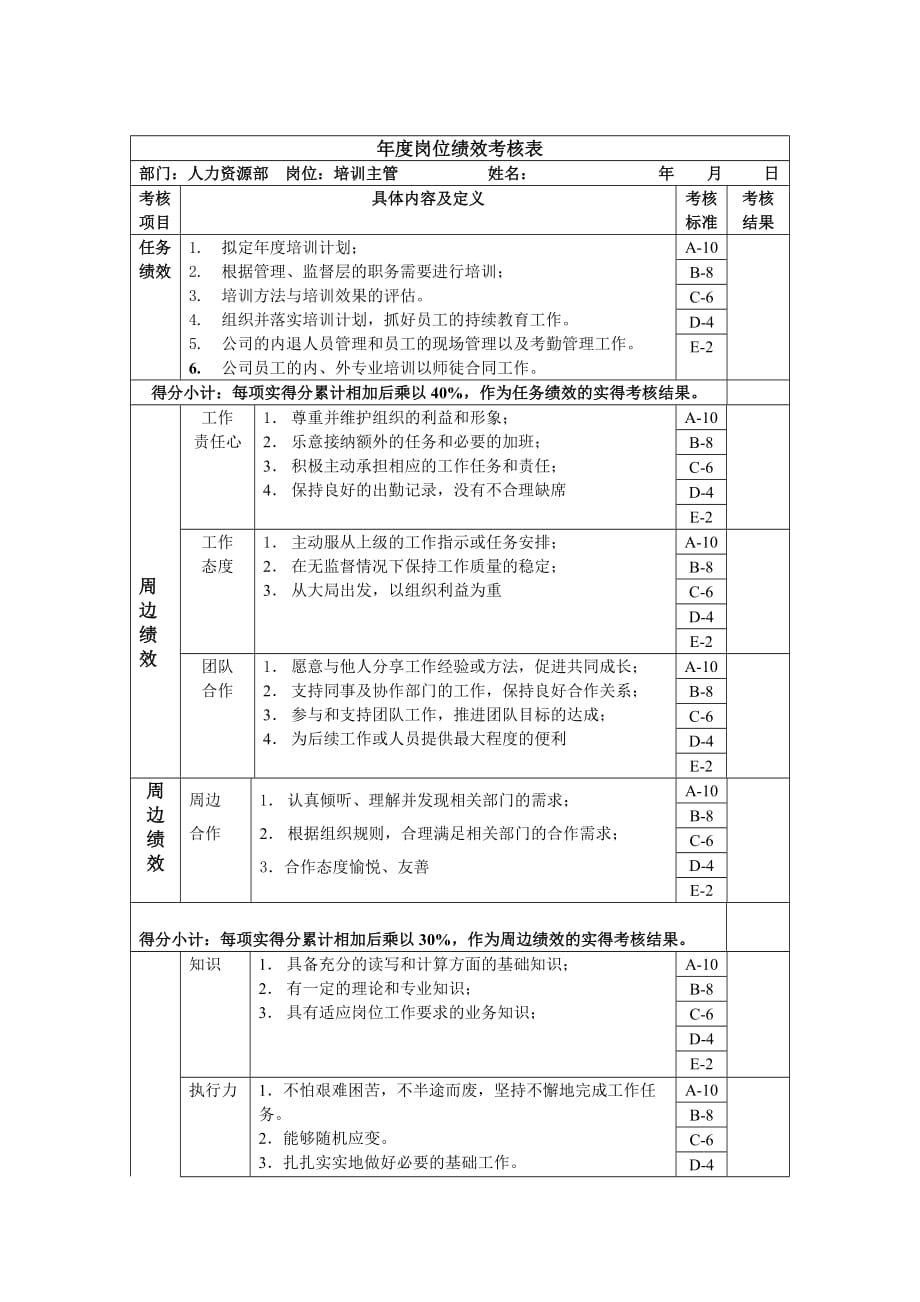 《精编》建材行业-采购部-部长关键业绩指标大全40_第1页