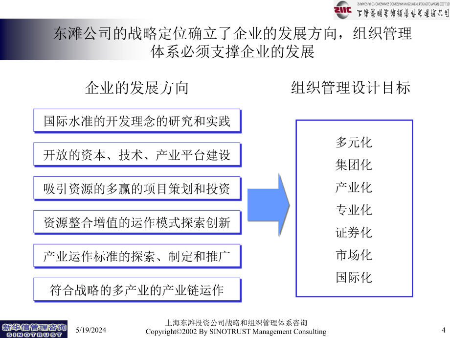 《精编》新华信—东滩公司组织管理体系设计方案咨询报告_第4页