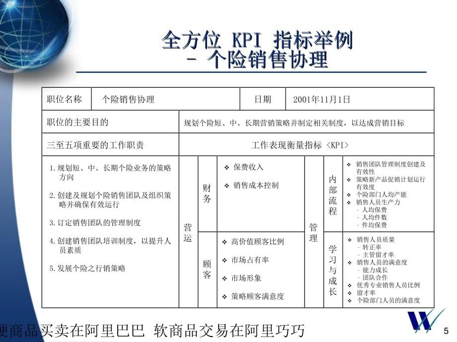 《精编》惠悦－平安保险KPI指标例子_第5页