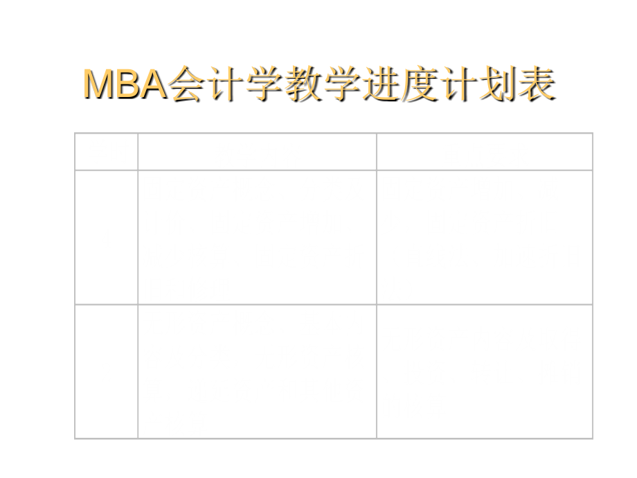 《精编》西安交通大学MBA课程-会计学_第4页