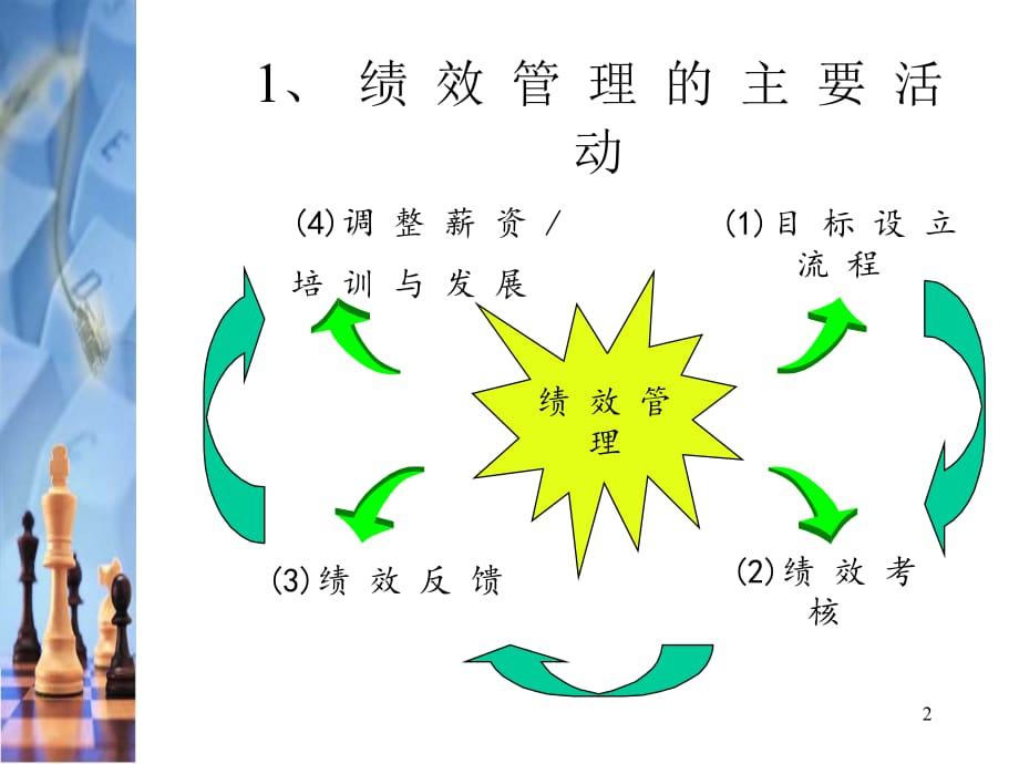 《精编》績效系統管理实务_第2页