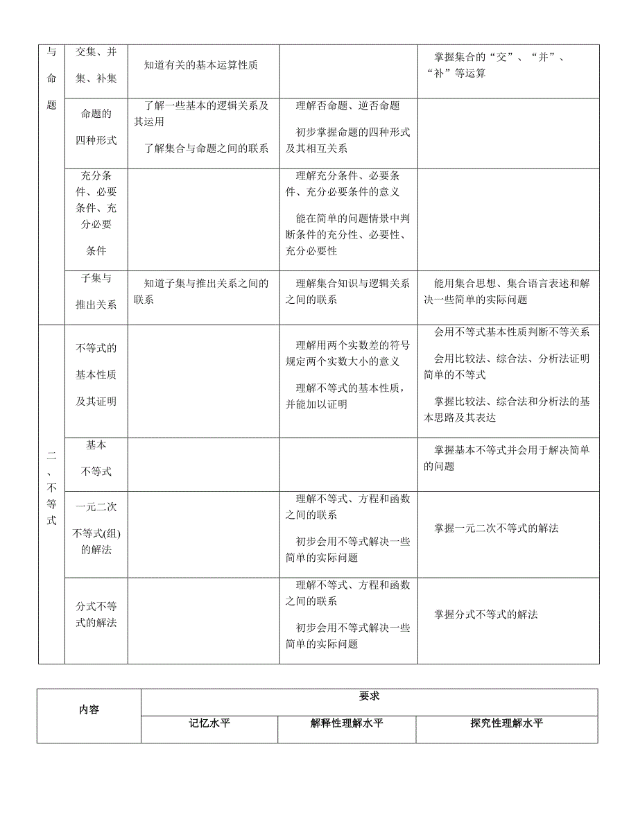 2016年全国普通高等学校招生统一考试上海卷考试手册(数学科).doc_第4页