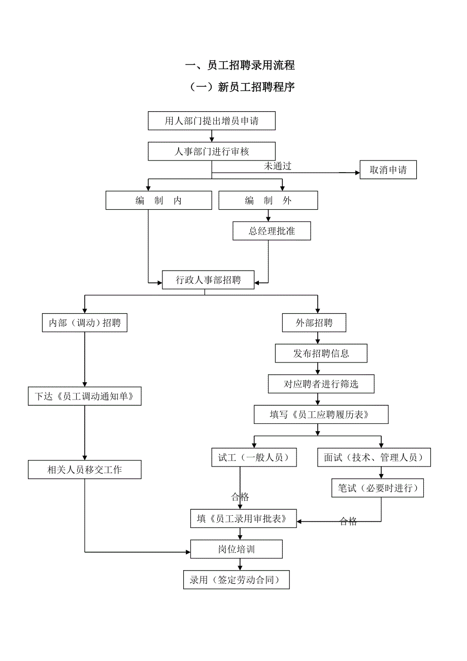 《精编》某企业行政人事管理制度汇总大全62_第4页