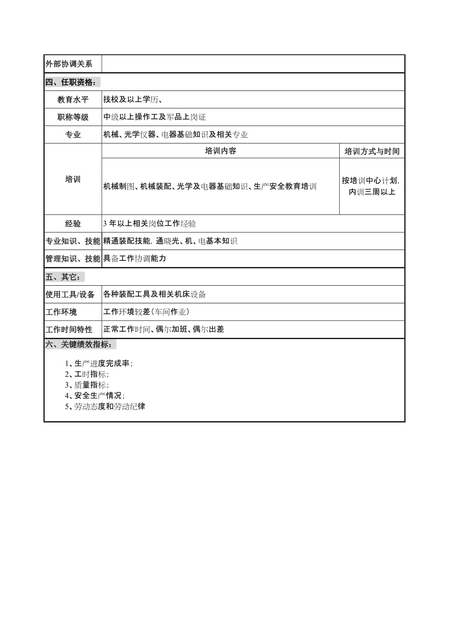 《精编》华北光学仪器公司岗位说明书大全39_第2页