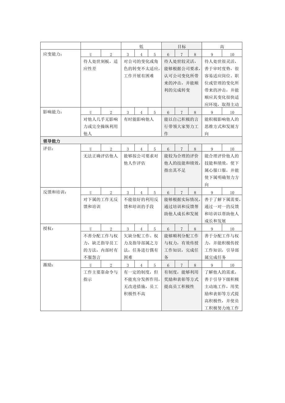 《精编》建材行业-采购部-部长关键业绩指标大全66_第2页