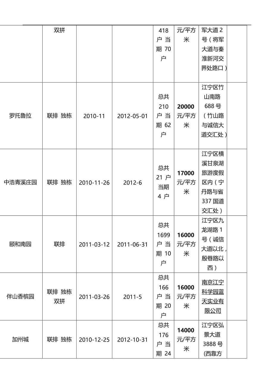 2020家装行业家装公司江宁区家装市场调研_第3页