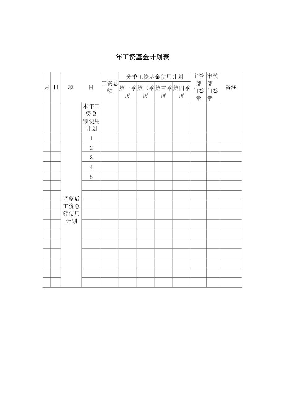 《精编》薪酬管理大全154_第1页