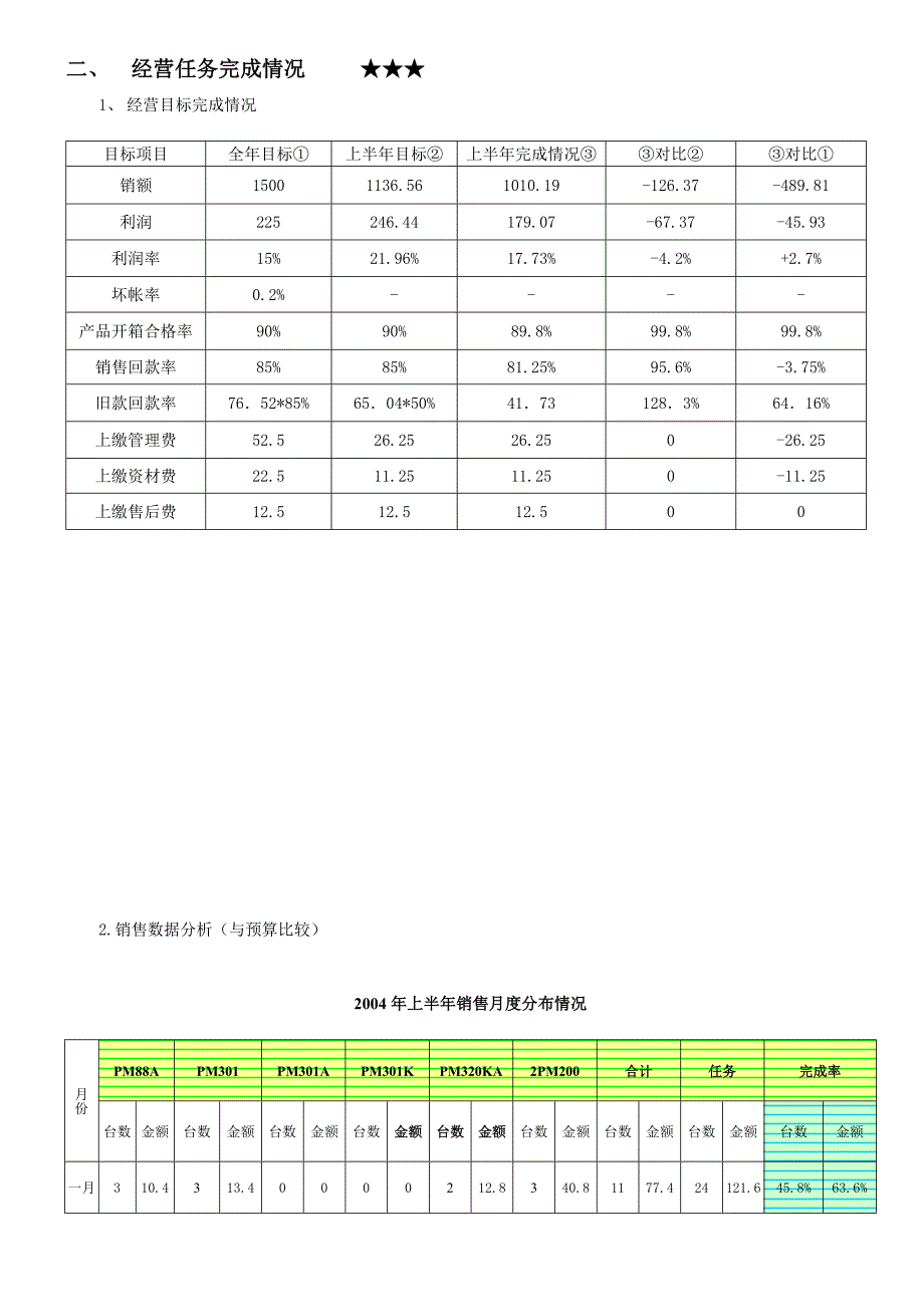 《精编》各行业年度工作总结53_第2页