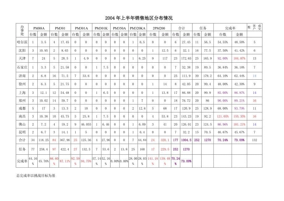 《精编》各行业年度工作总结53_第5页