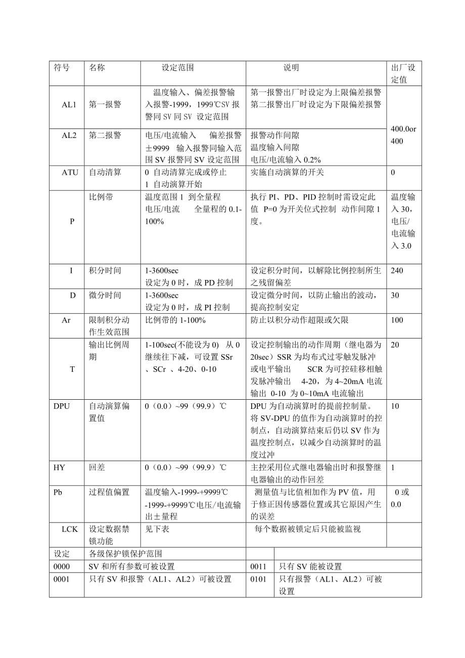 RKC温控器使用说明书.doc_第3页