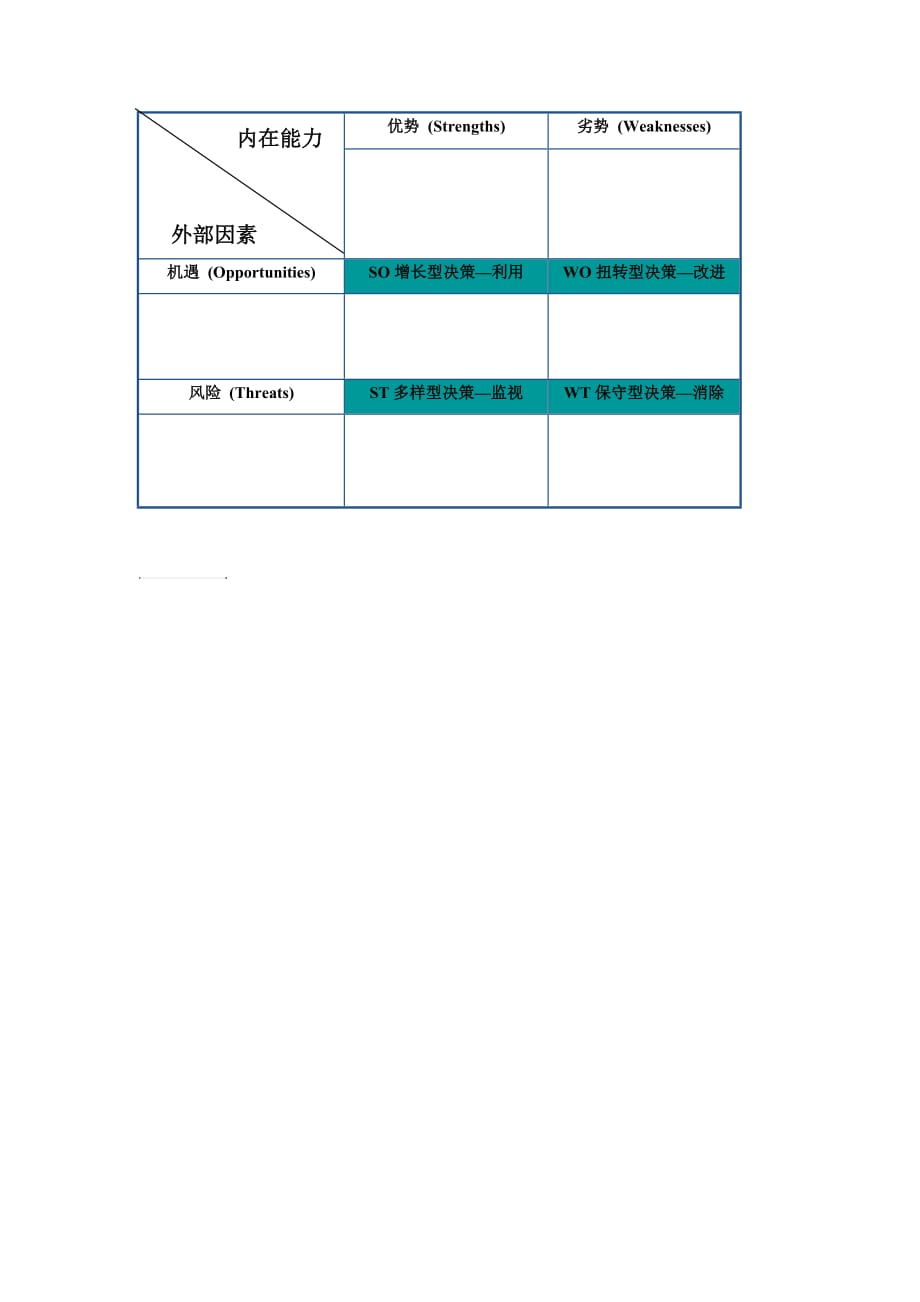 SWOT分析表(样板).doc_第1页