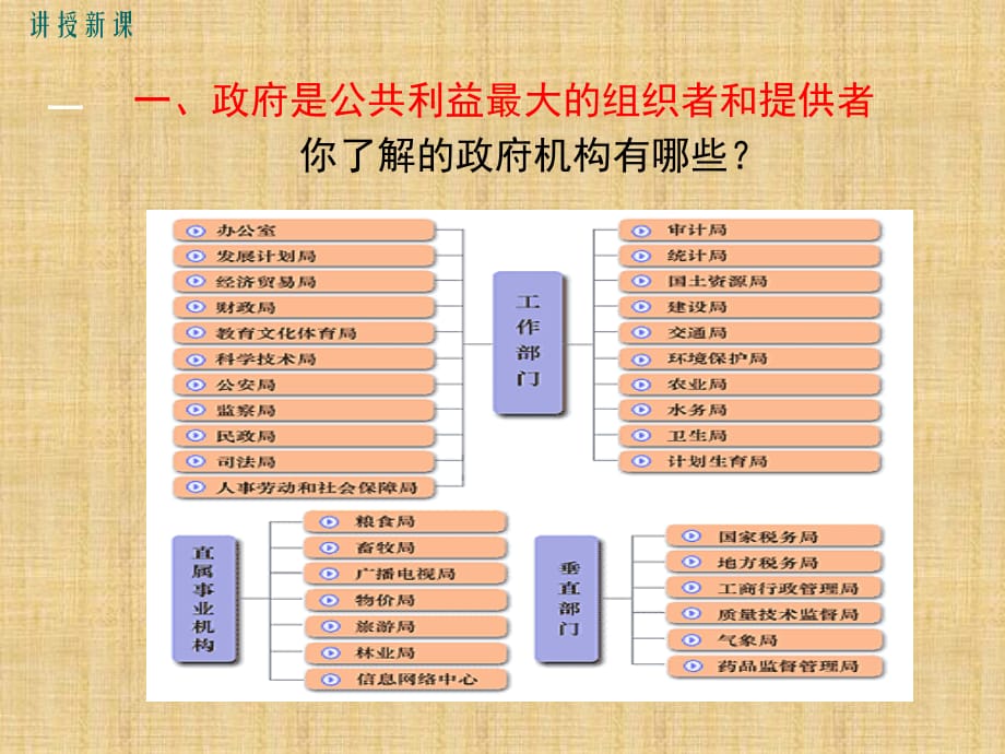 2016学练优(教科版)八年级思想品德下册课件：第二单元公共利益6第1课时社会组织的公共责任教程_第5页