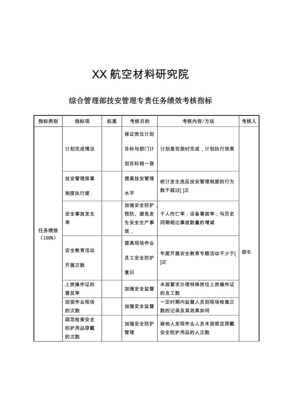 《精编》航空材料研究行业-保卫保密部部长任务绩效考核指标大全125_第1页