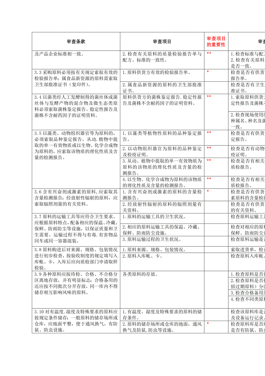 《精编》生产表格类9_第3页