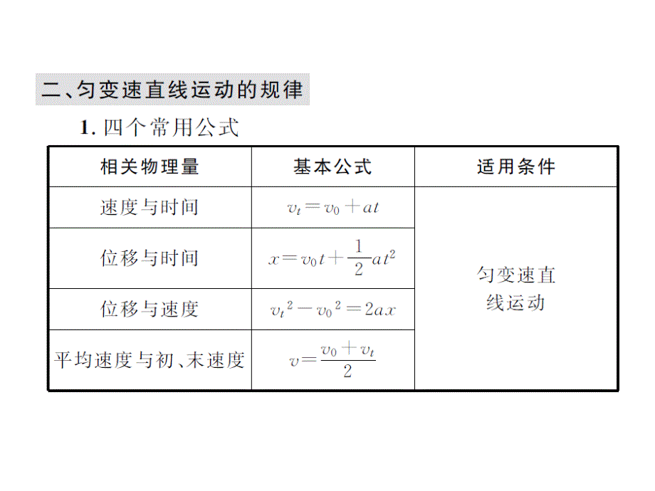 2011届高三物理一轮复习精品课件：必修一 1-2_第4页