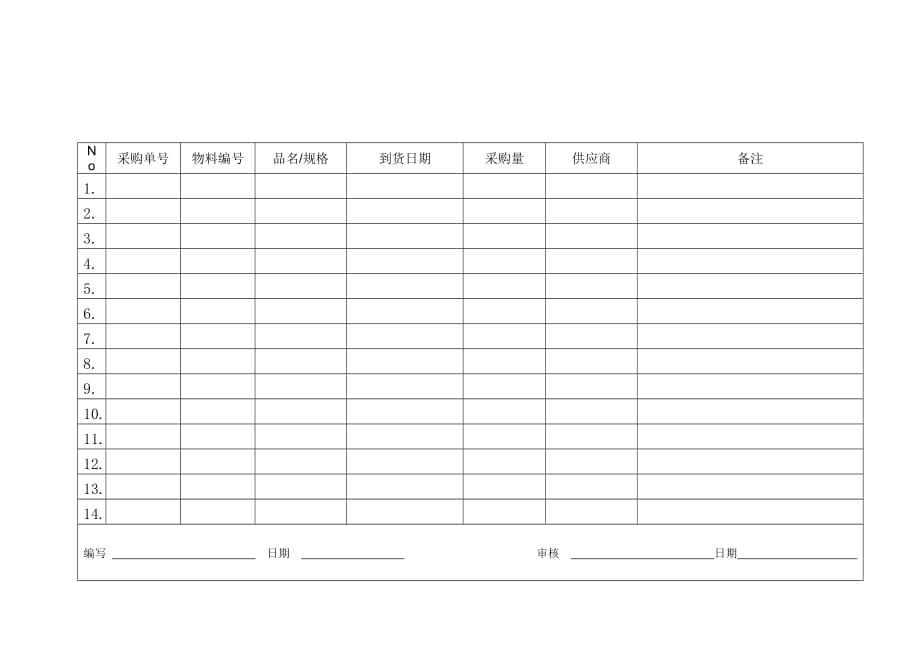 《精编》采购管理表格汇总2_第1页