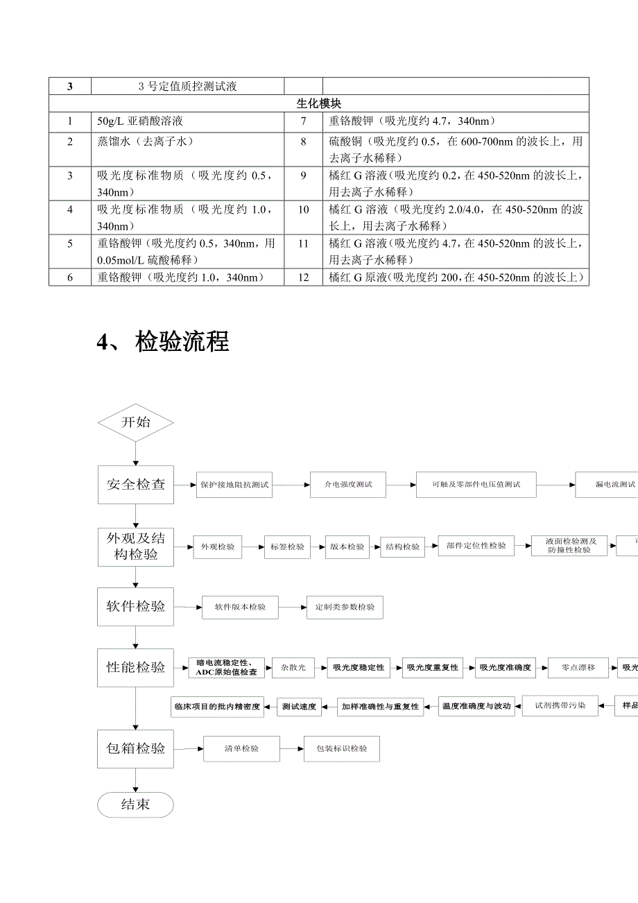 全自动生化分析仪检验规范.doc_第2页