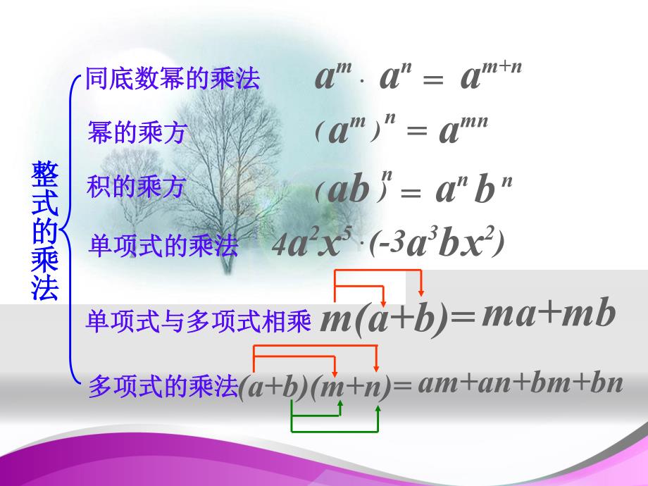 人教版八年级上册第十四章整式的乘法与因式分解--知识点、典型例题复习_第3页