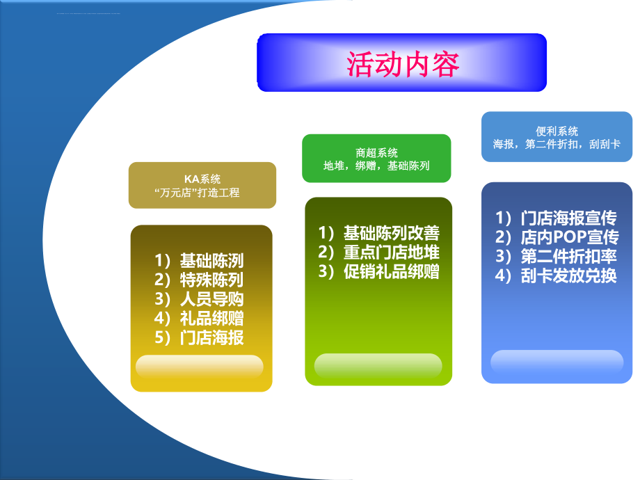 2012年下半年度市场活动规划0927(压缩版) (NXPowerLite)_第4页