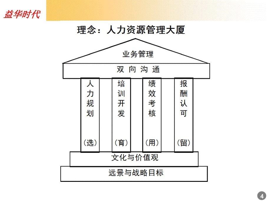 华为的人力资源管理策略2015_第5页