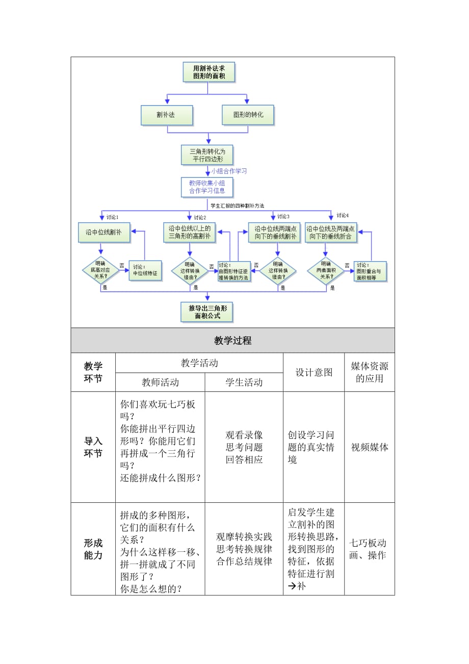 《用割补法计算图形面积》教学设计方案.doc_第3页