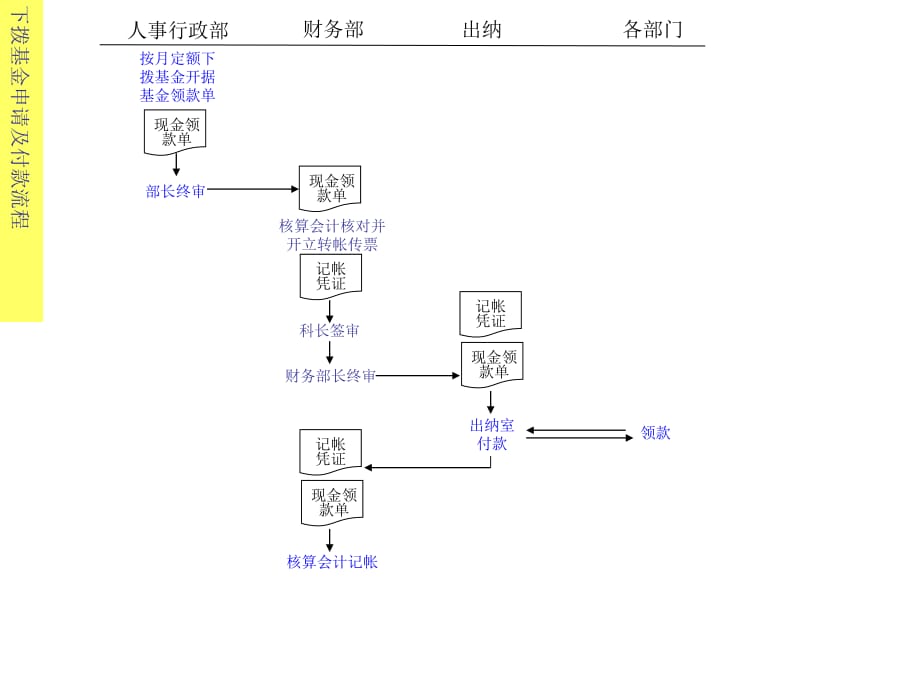 《精编》关于流程管理知识大全11_第1页