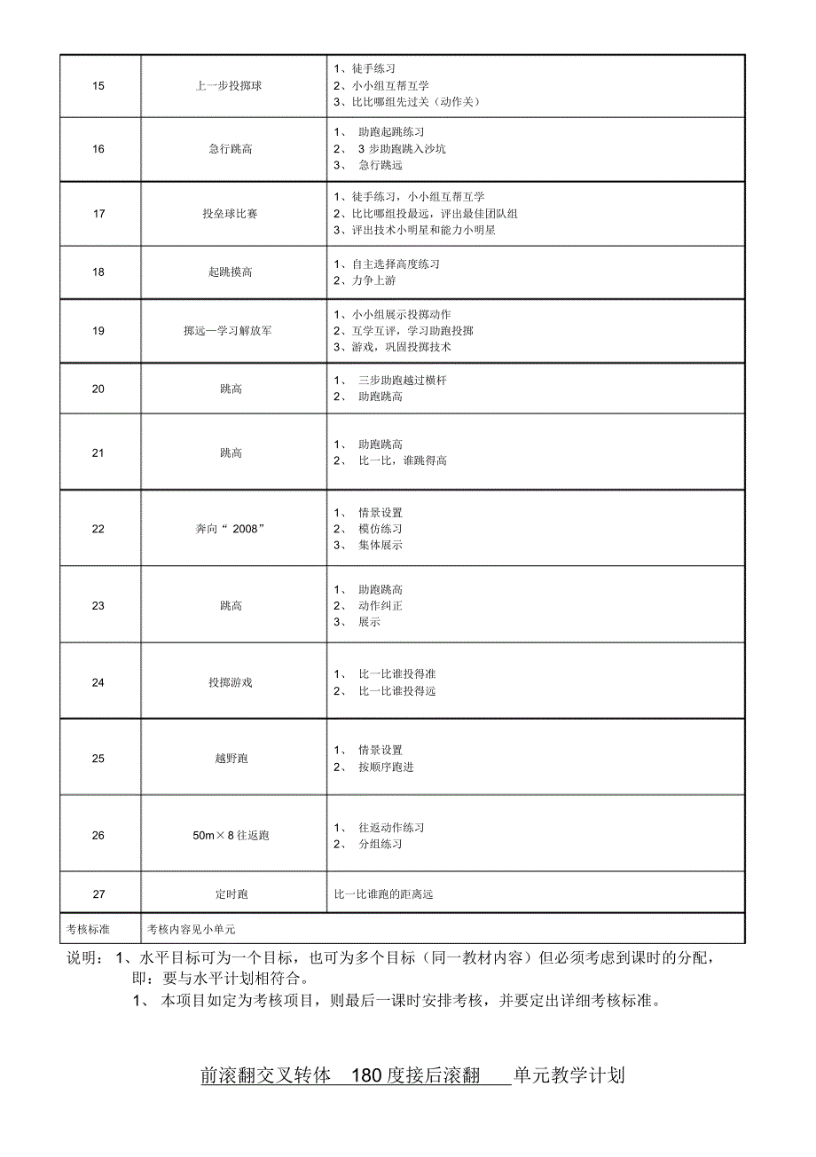 2020年小学五、六年级体育学年教学计划_第4页