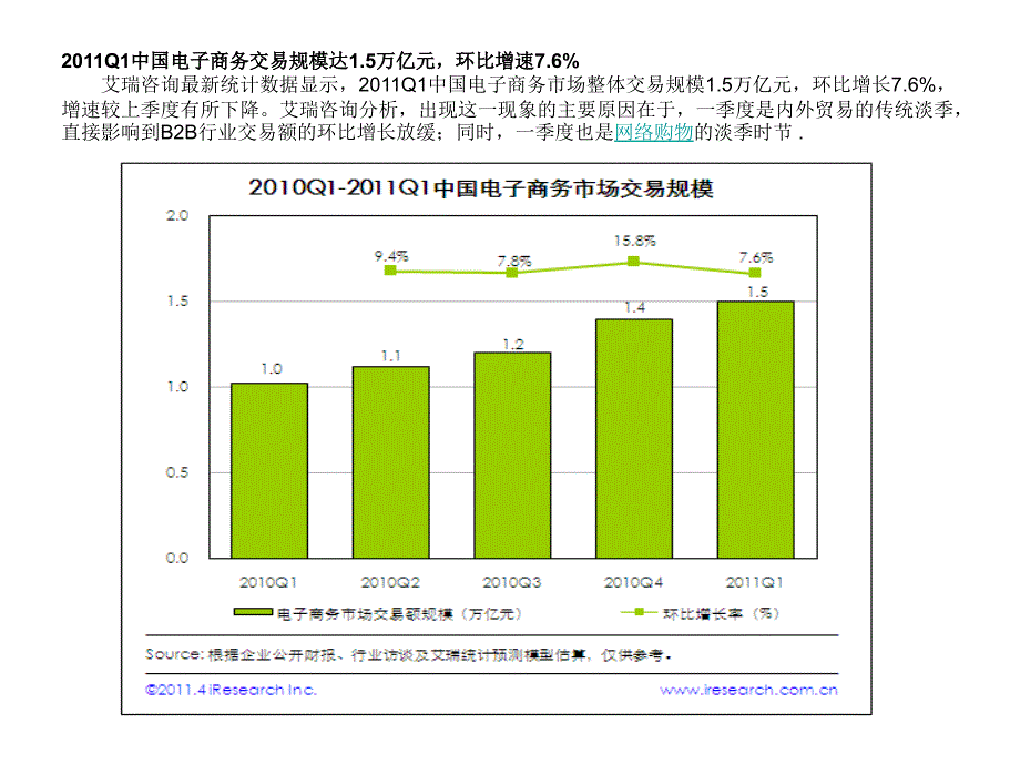 2011Q1中国电子商务市场核心数据以及市场分析_第4页