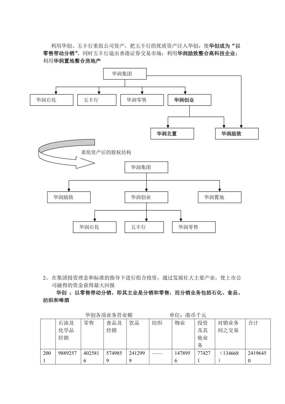 《精编》华润集团资本运营分析报告_第5页