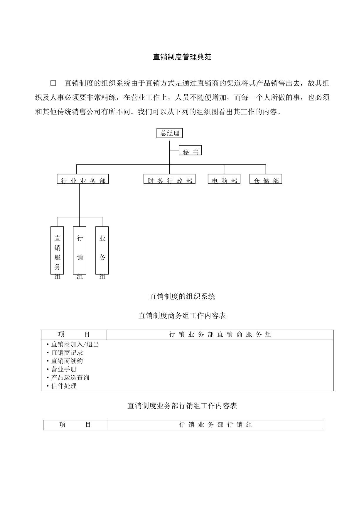 《精编》市场营销管理制度19_第1页