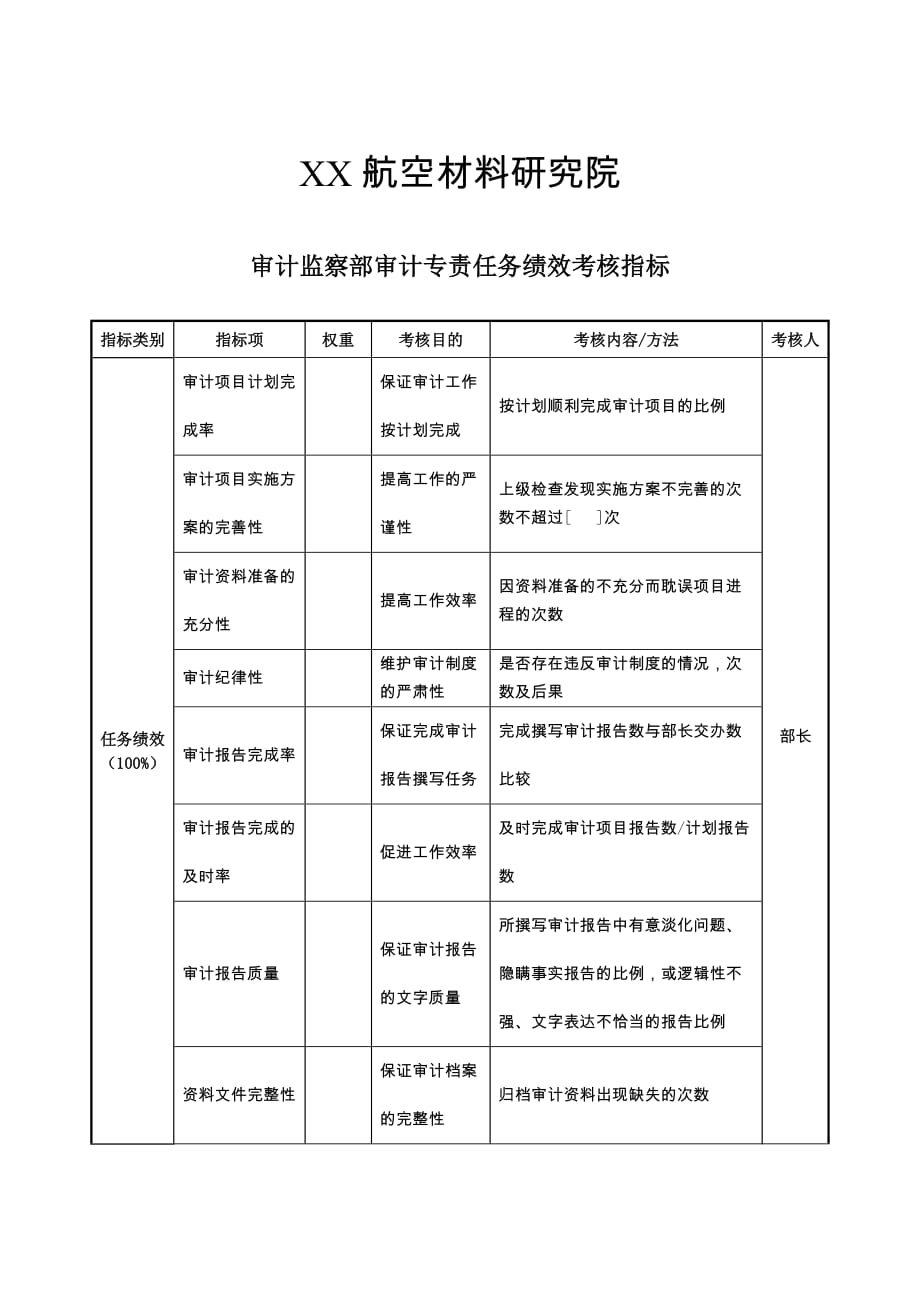 《精编》航空材料研究行业-保卫保密部部长任务绩效考核指标大全17_第1页