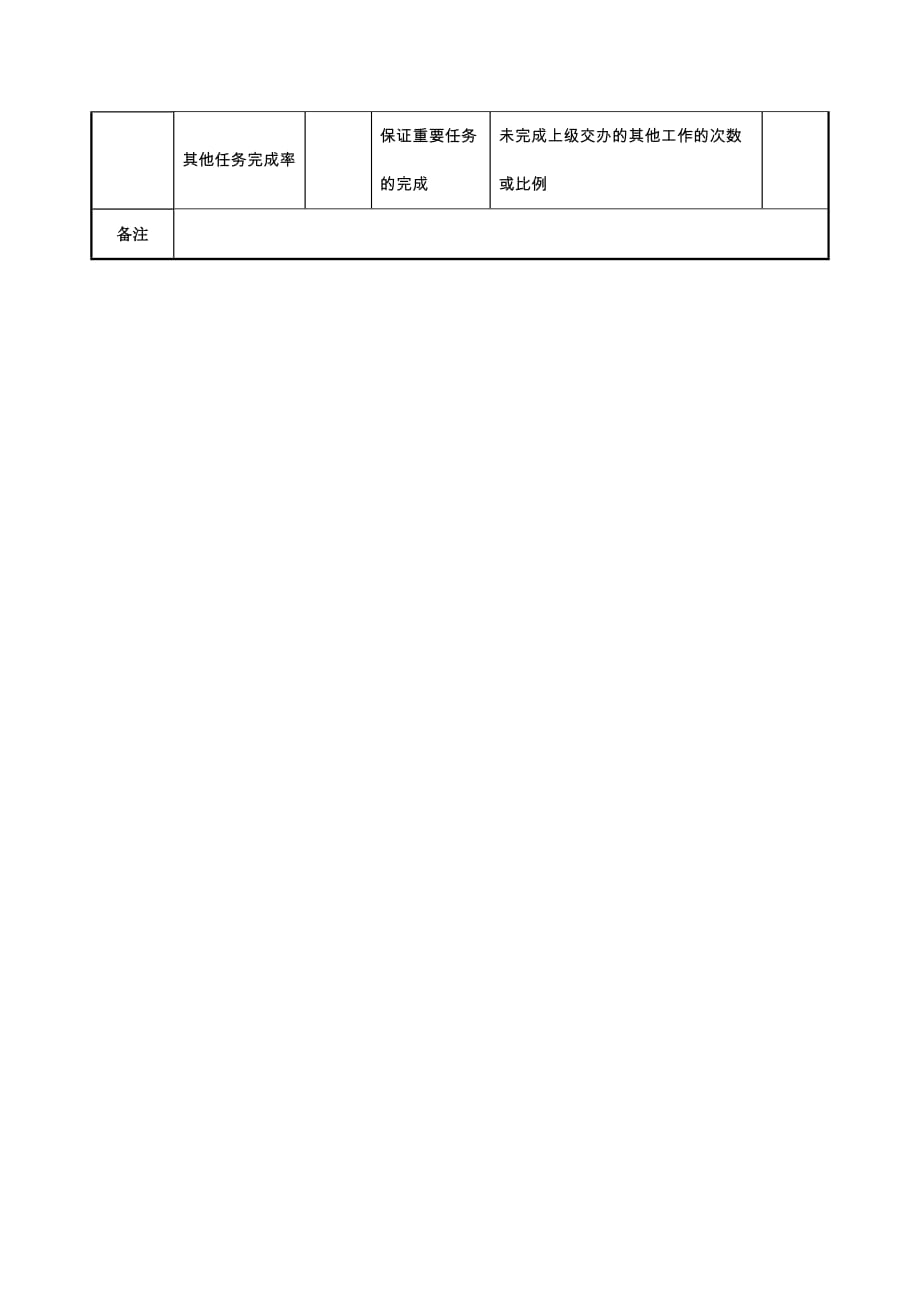 《精编》航空材料研究行业-保卫保密部部长任务绩效考核指标大全17_第2页