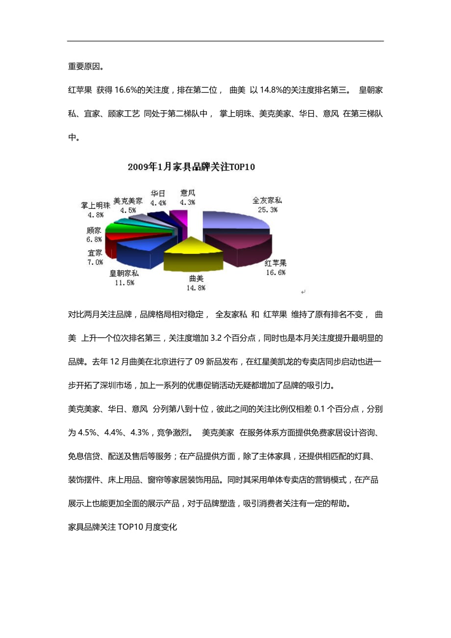 2020家具市场品牌调查研究报告_第4页