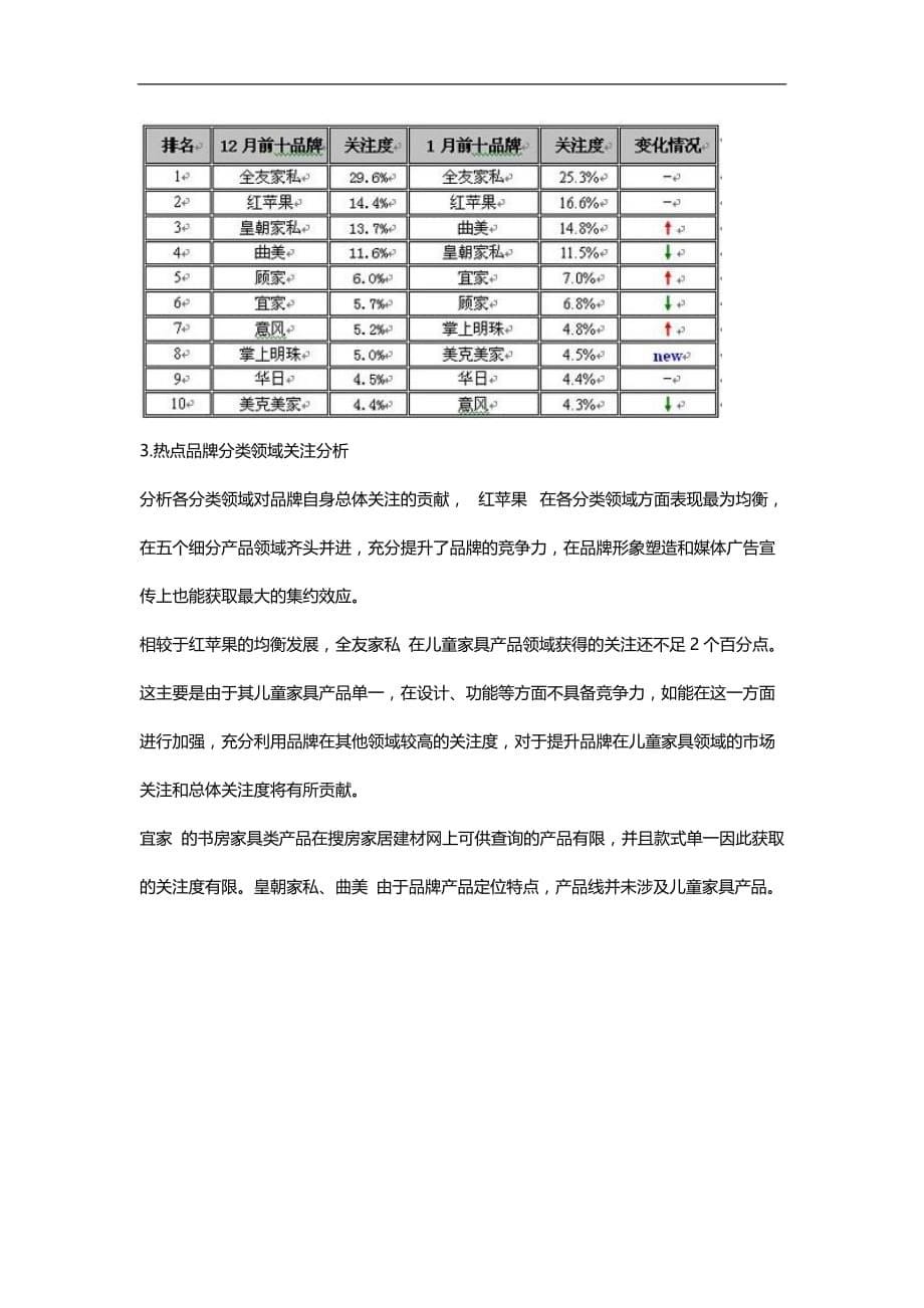 2020家具市场品牌调查研究报告_第5页