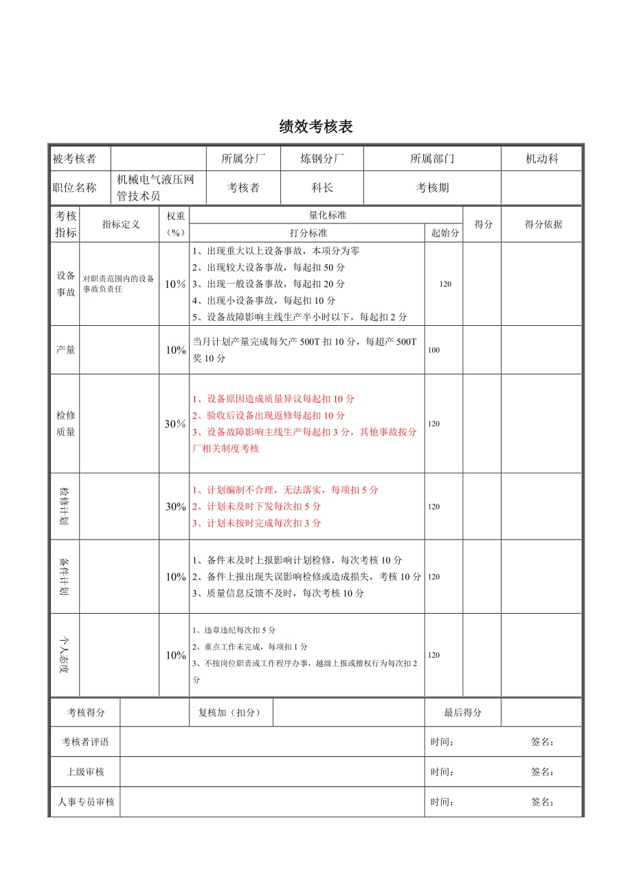 《精编》大连金牛公司银亮材厂任务绩效考核指标大全168_第1页