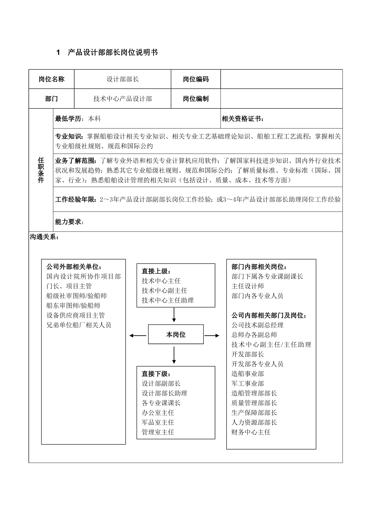 《精编》技术操作岗位说明书大全14_第2页