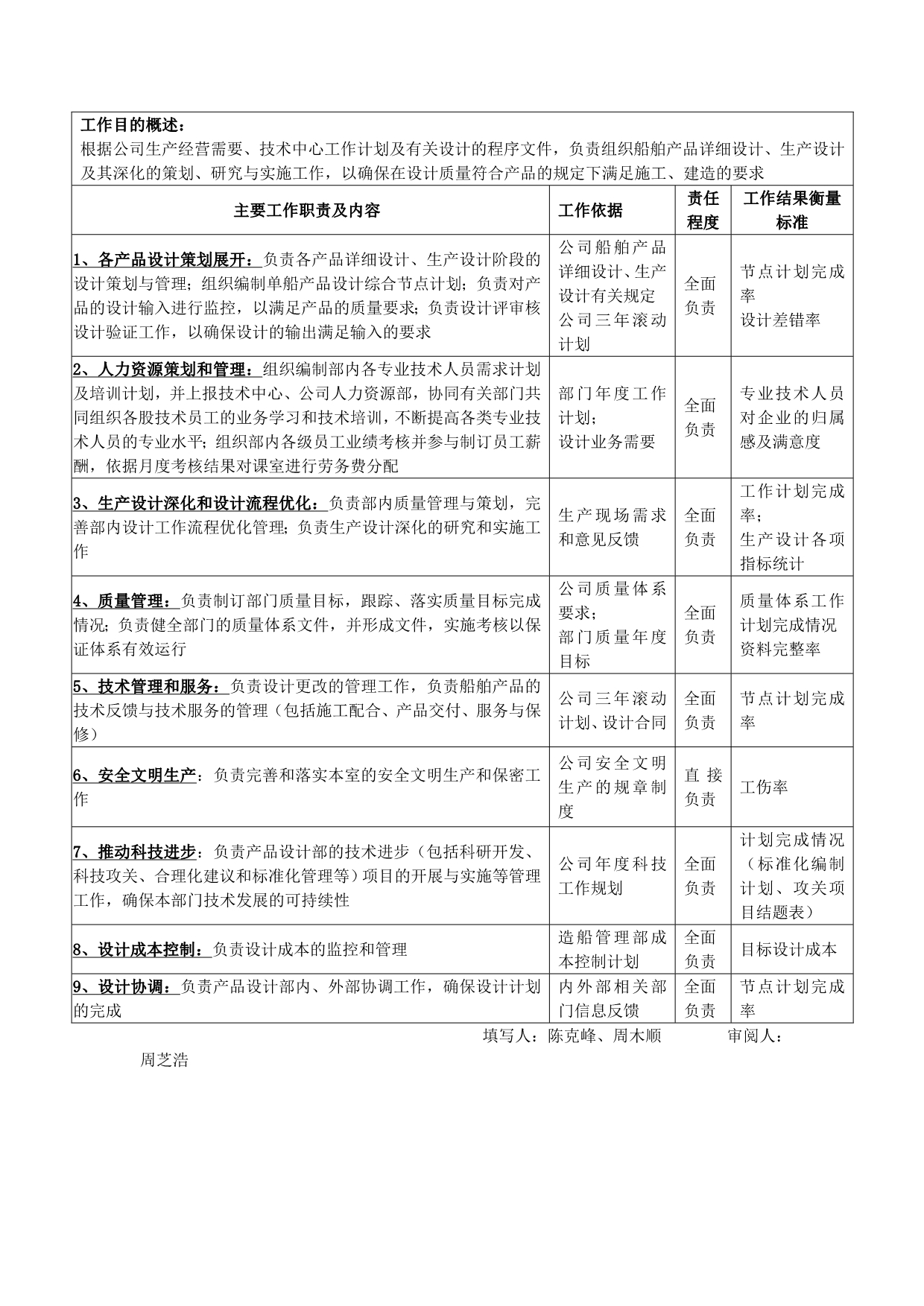 《精编》技术操作岗位说明书大全14_第3页