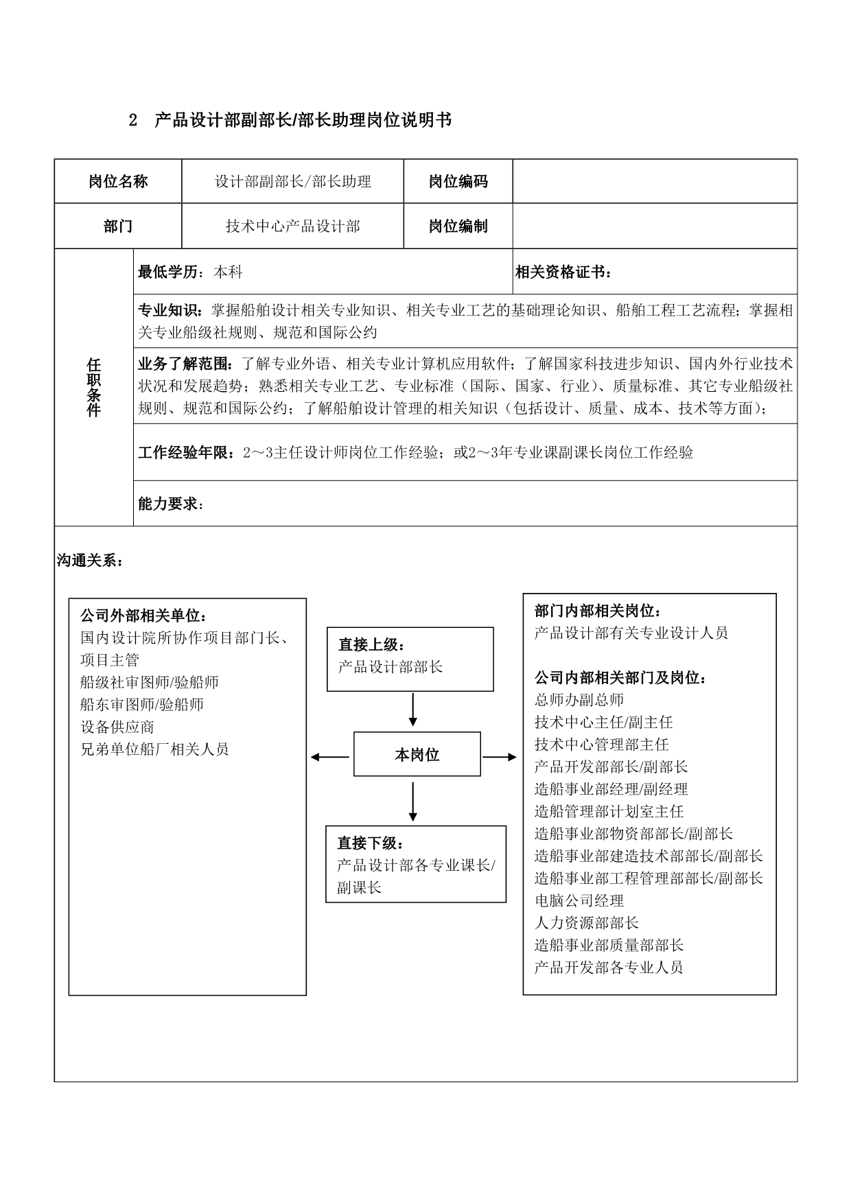 《精编》技术操作岗位说明书大全14_第4页