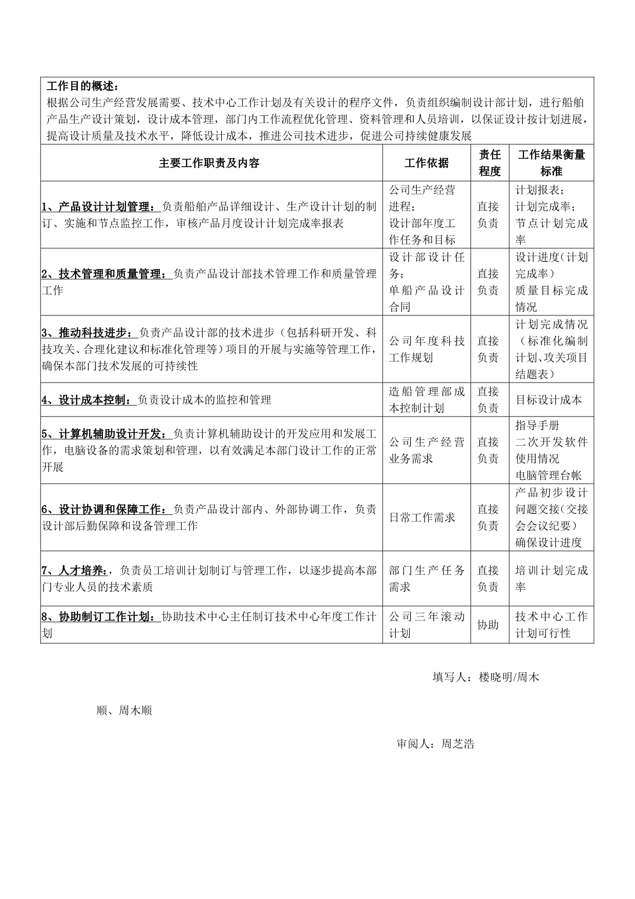 《精编》技术操作岗位说明书大全14_第5页