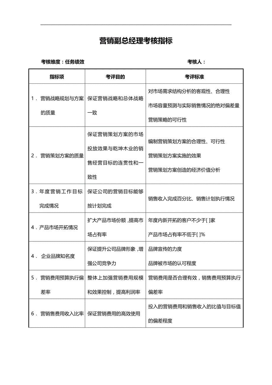 2020木业公司考核指标体系_第5页