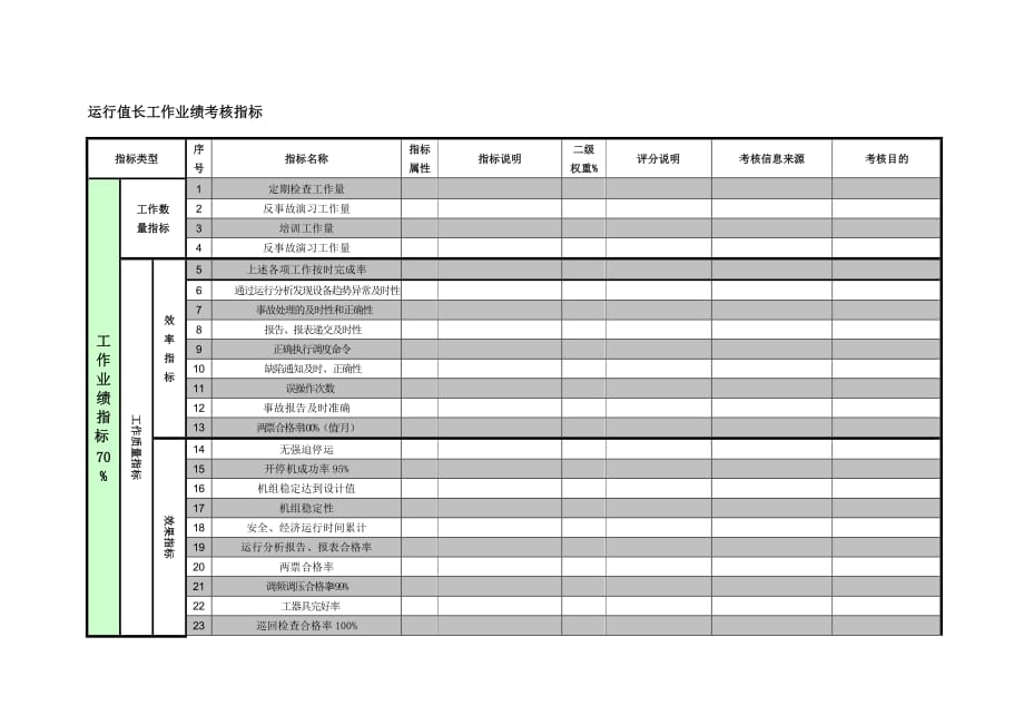 《精编》紧水滩电厂部门主任绩效大全14_第1页