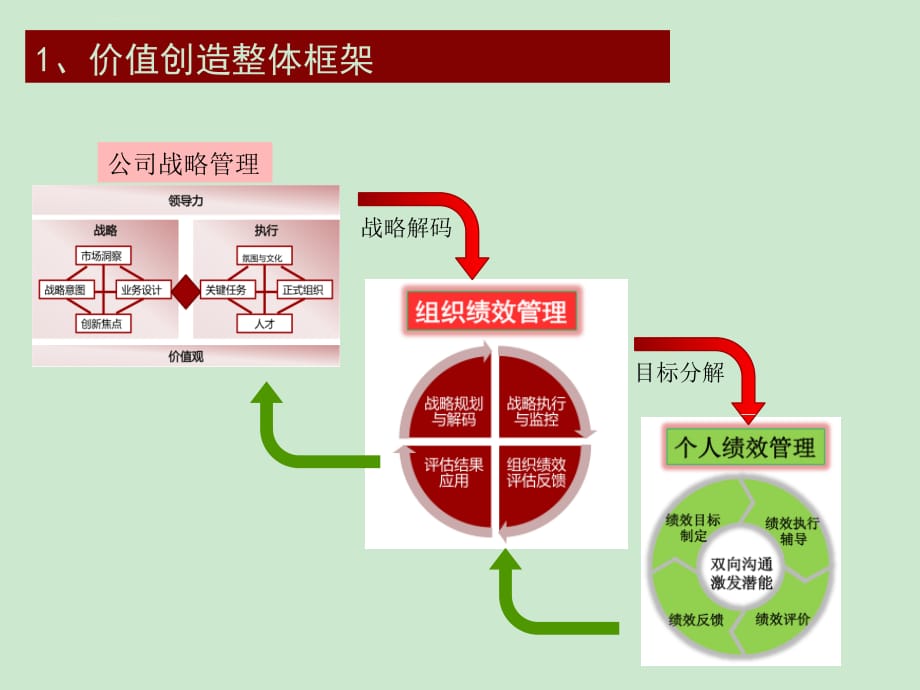 华为激励机制最新内部资料_第4页