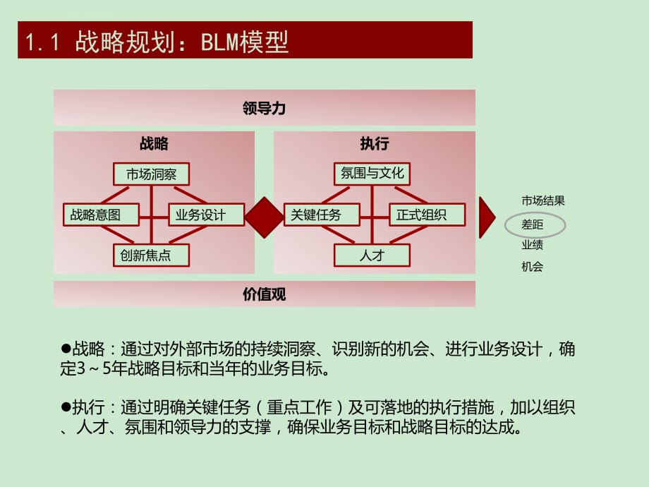 华为激励机制最新内部资料_第5页