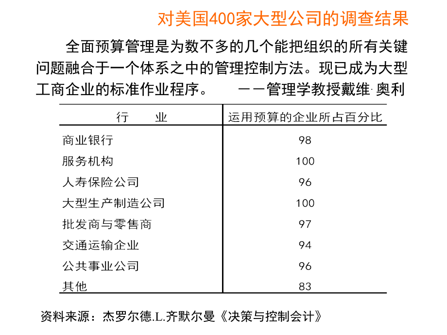 《精编》全面预算管理的发展趋势_第2页