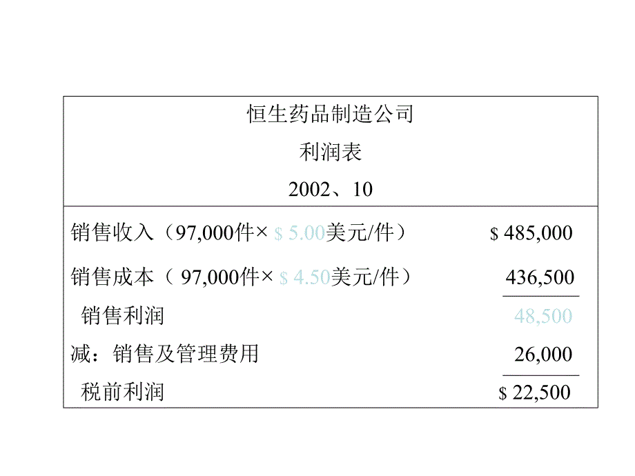 《精编》成本性态和量本利分析法_第3页