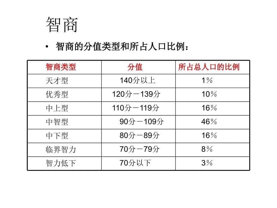 《精编》成功需要什么样的素质_第5页