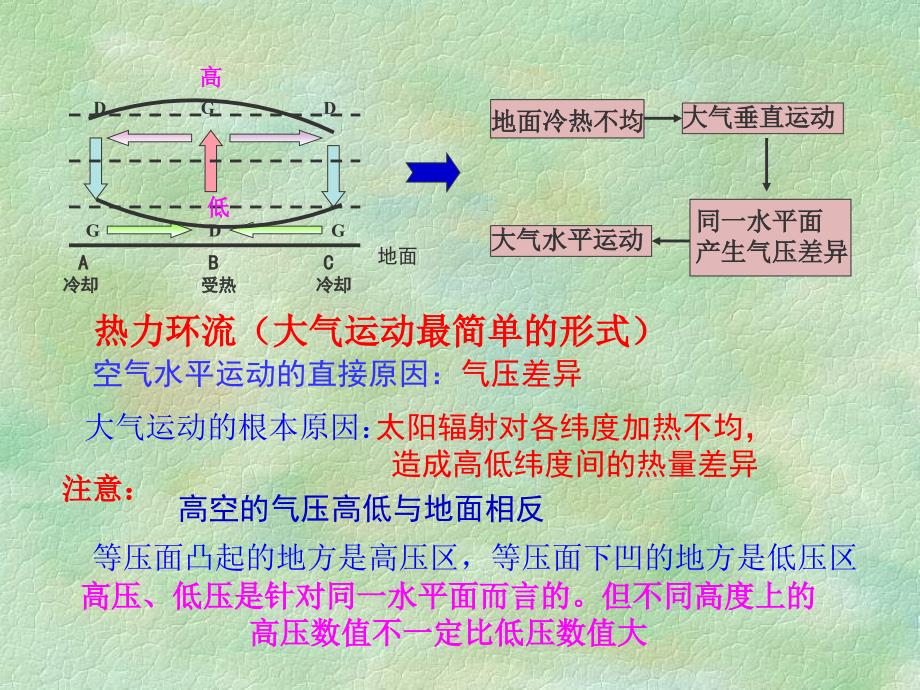 湘教版地理必修一第二单元第三节大气的运动_第4页