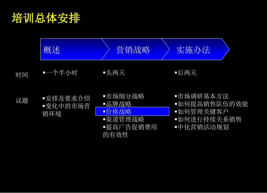 《精编》中化公司营销培训_第2页